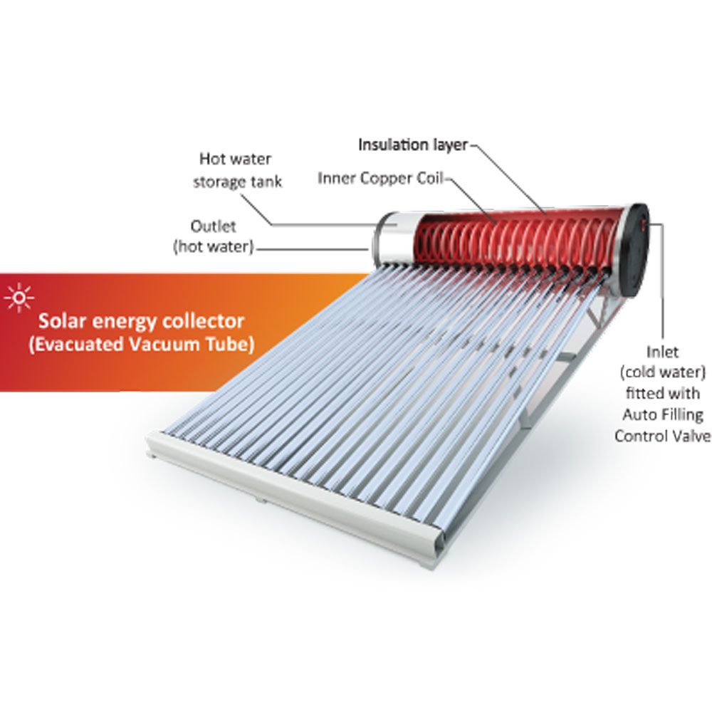SOLARWAVE-S80 Gallons Solar Water Heater – My Store